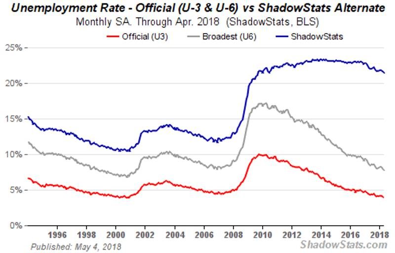 Click to enlarge employment rates US