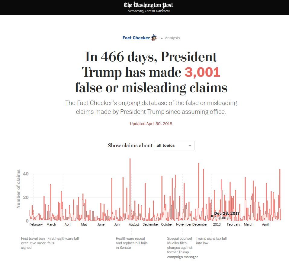 Click to enlarge washington post trump