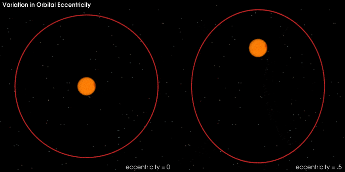 Click to enlarge eccentricity earth orbit