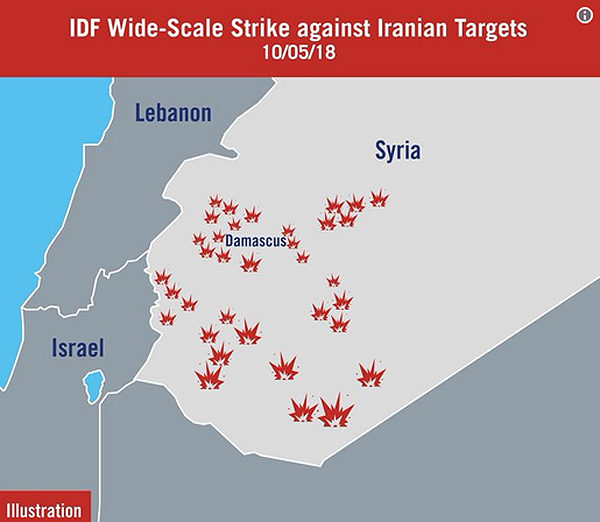 Israeli targets Syria