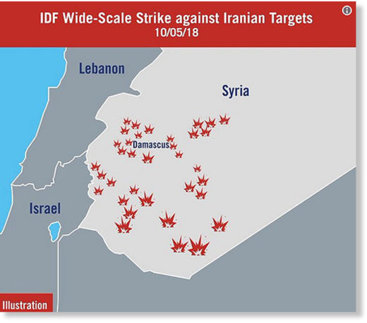 Israeli targets Syria