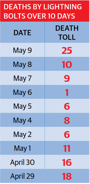 Click to enlarge list