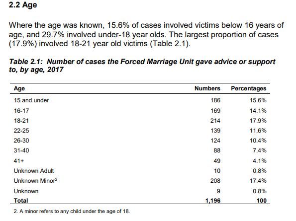 forced marriage statistics
