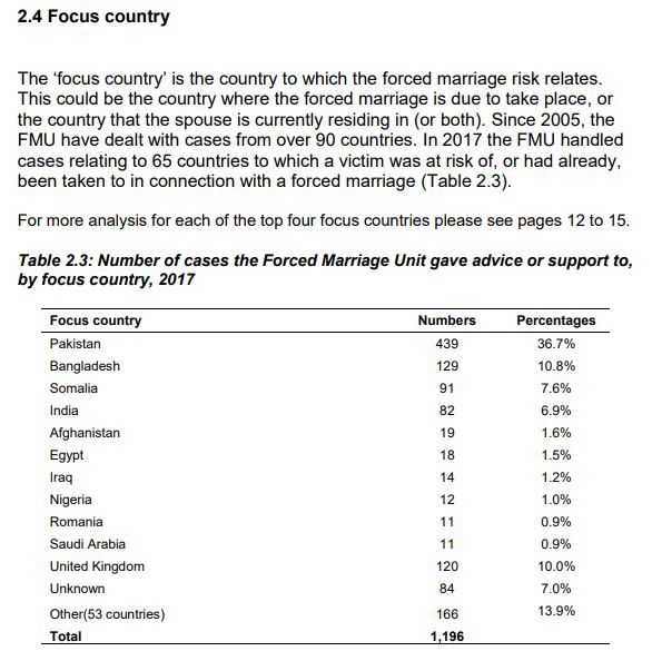 Click to enlarge forced marriage statistics