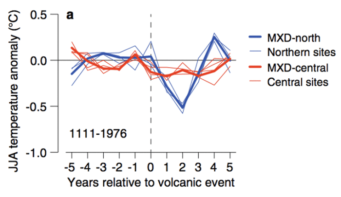 Volcano eruption effect on earth 2