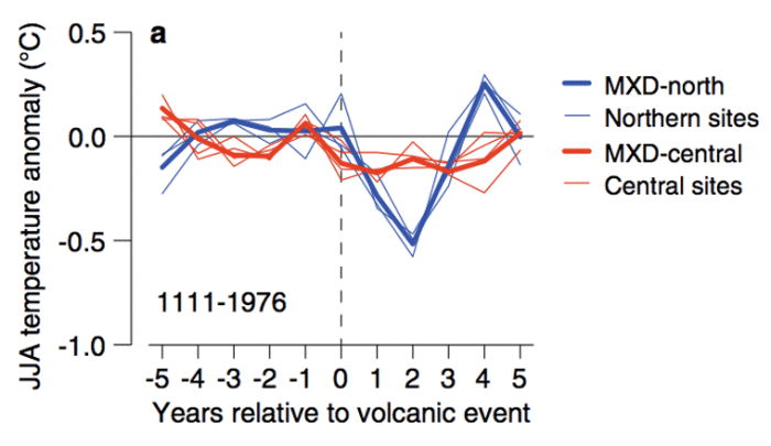 Click to enlarge Volcano eruption effect on earth 2