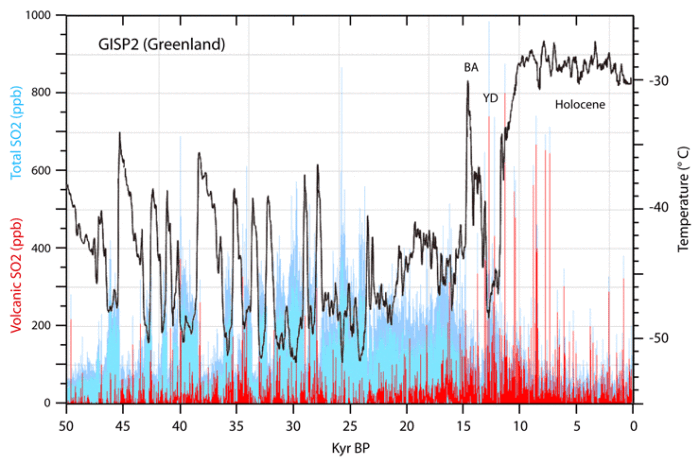 Click to enlarge Volcano eruption effect on earth 3