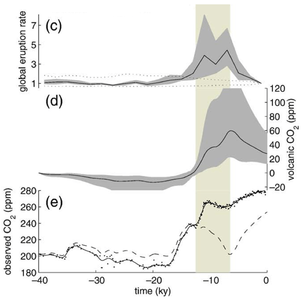 Click to enlarge Volcano eruption effect on earth 5