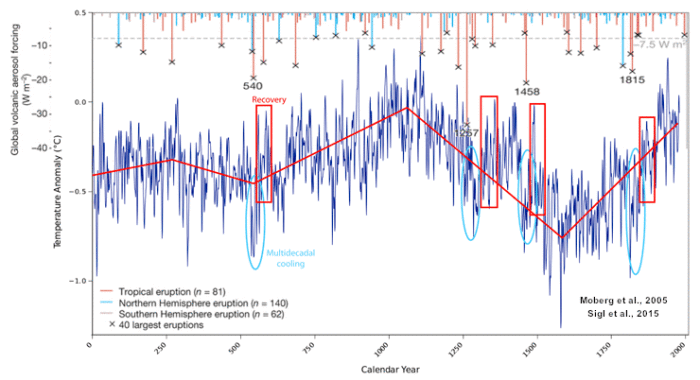 Click to enlarge Volcano eruption effect on earth 6