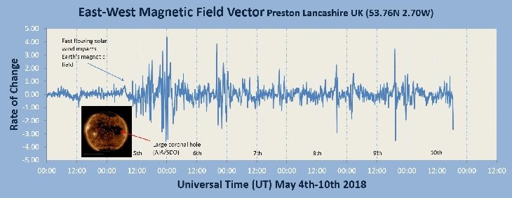 magentic unrest may 5th 2018