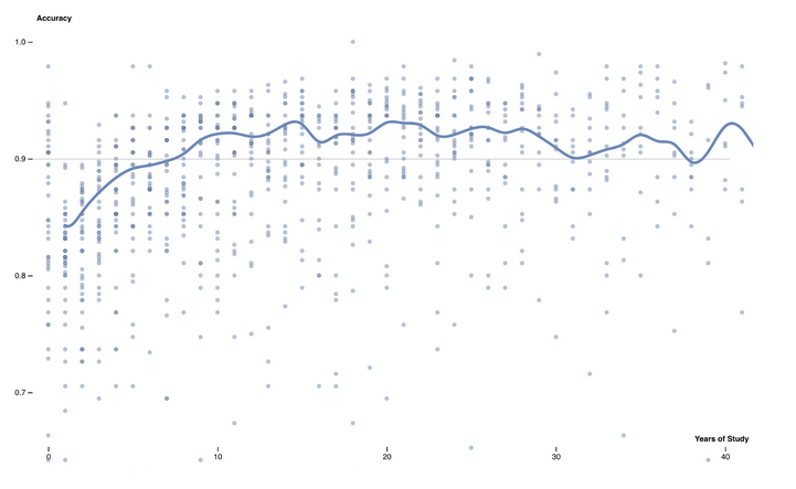 Click to enlarge Language ranges
