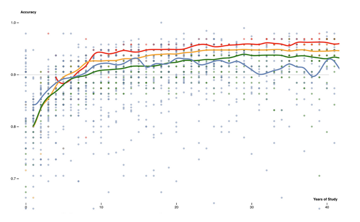 Click to enlarge language ranges
