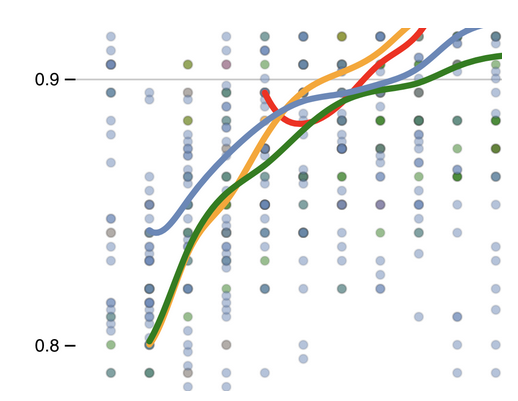 Click to enlarge language graph
