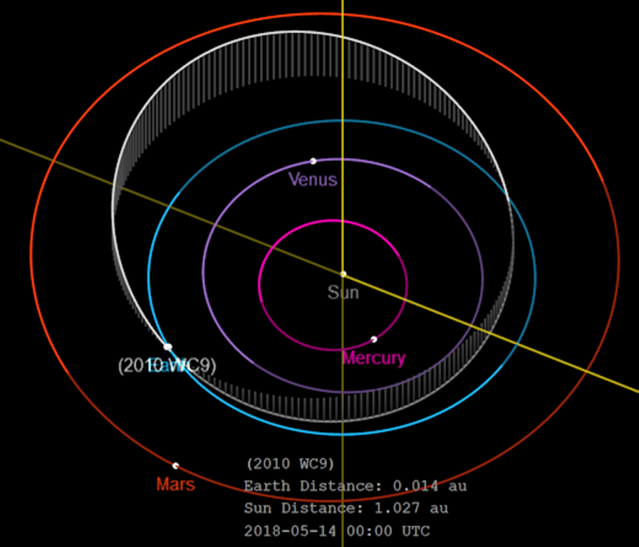 Click to enlarge asteroid 2010 WC9