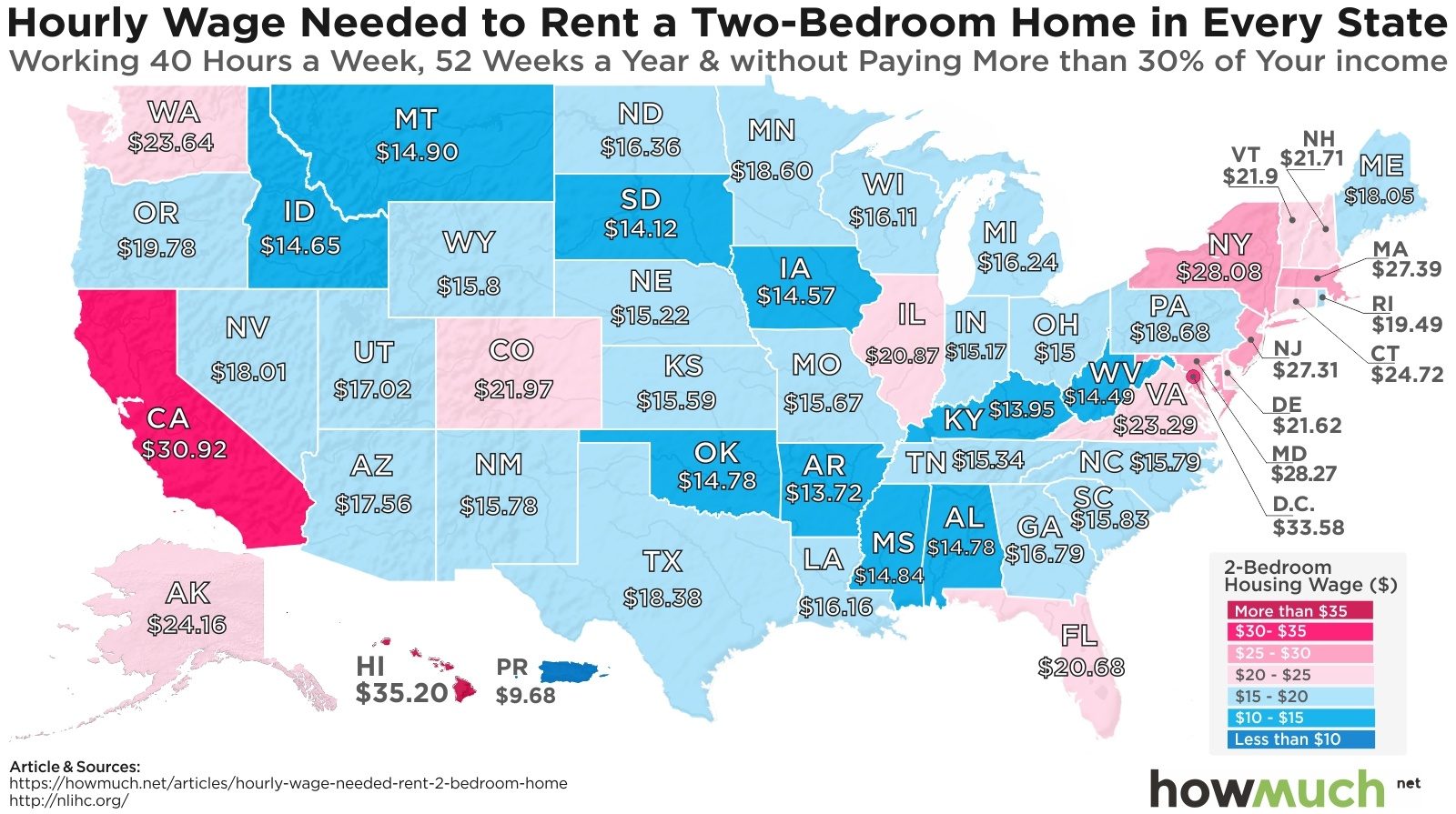 hourly wage two bedroom home