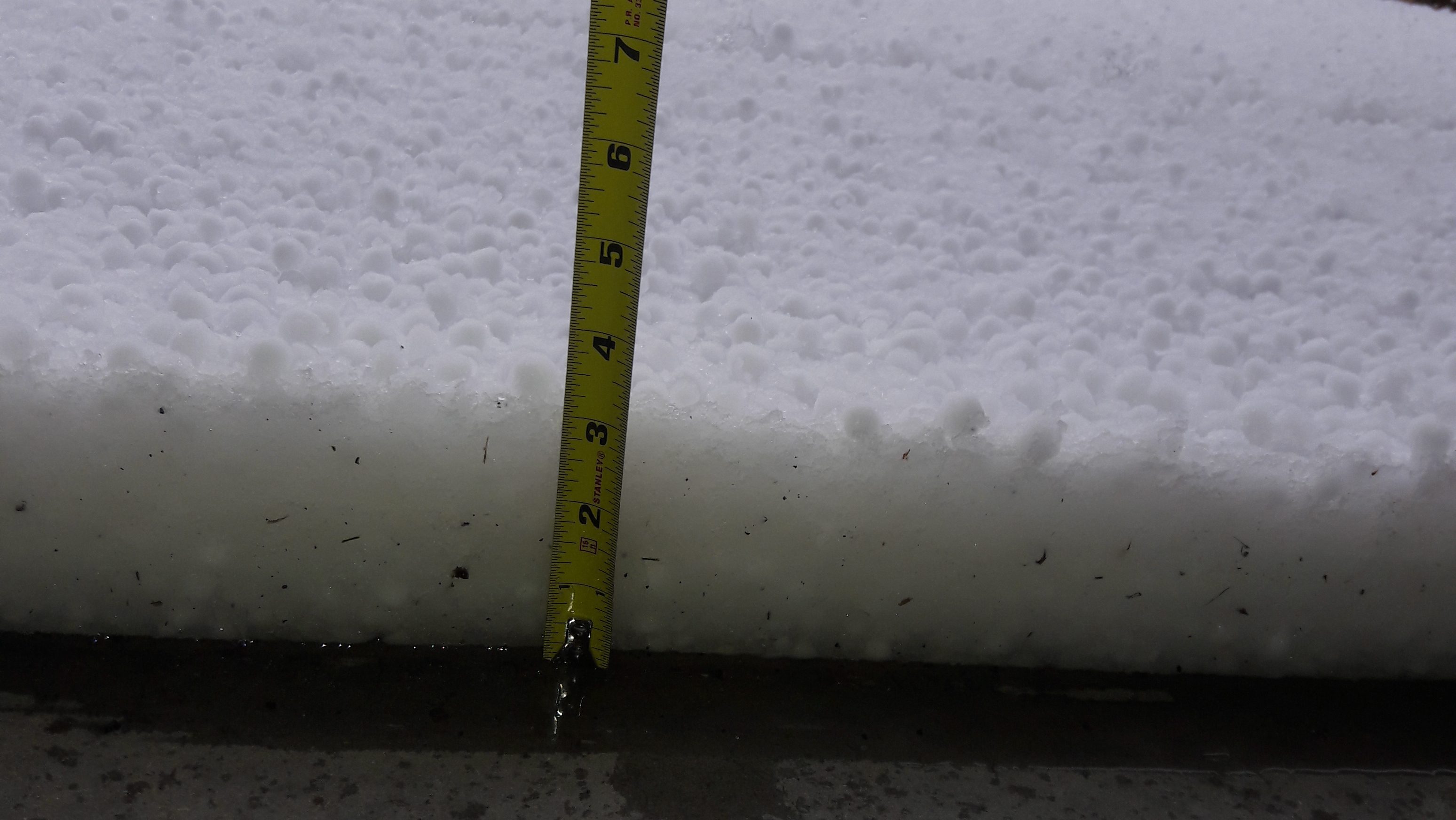 3inches