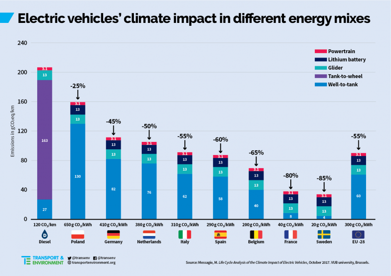 Click to enlarge electric cars