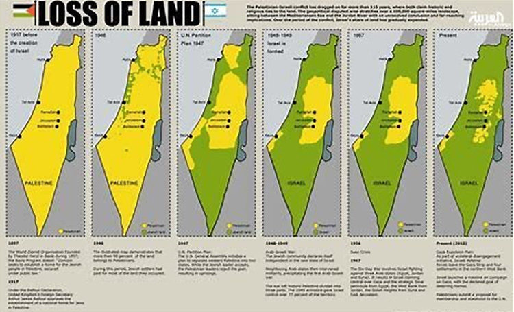 Click to enlarge Palestine loss of land