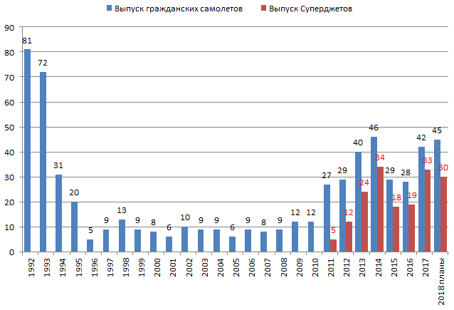 Click to enlarge russian aviation