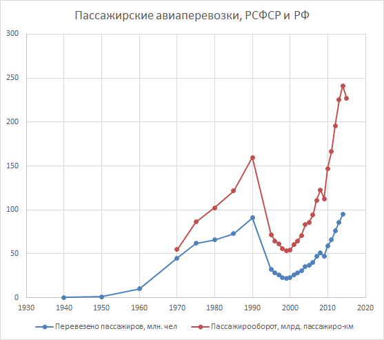 Click to enlarge russian aviation