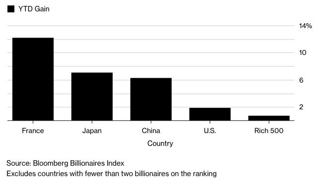 Click to enlarge rich people in the world