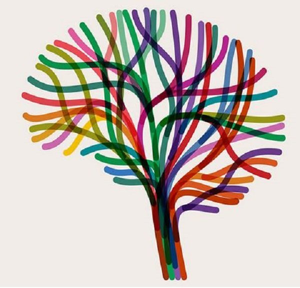 Click to enlarge brain tree