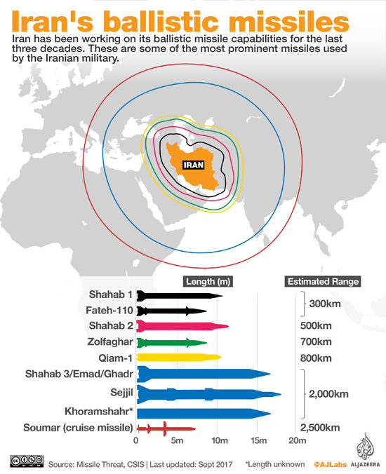 Click to enlarge Iran ballistic missile capability