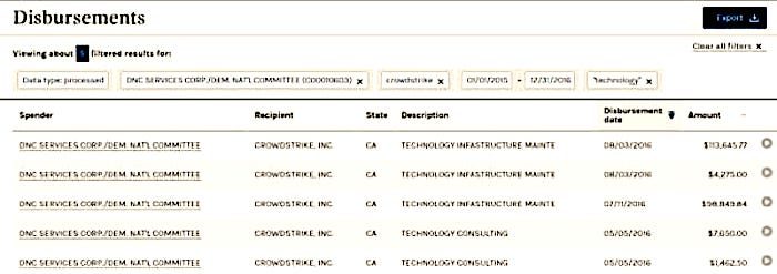 Click to enlarge DNC Disbursements