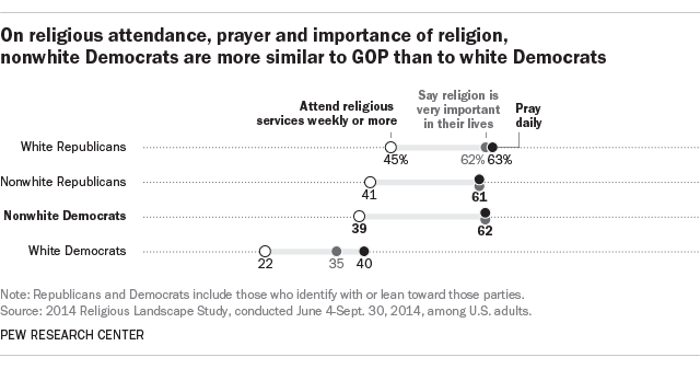 pew democrats