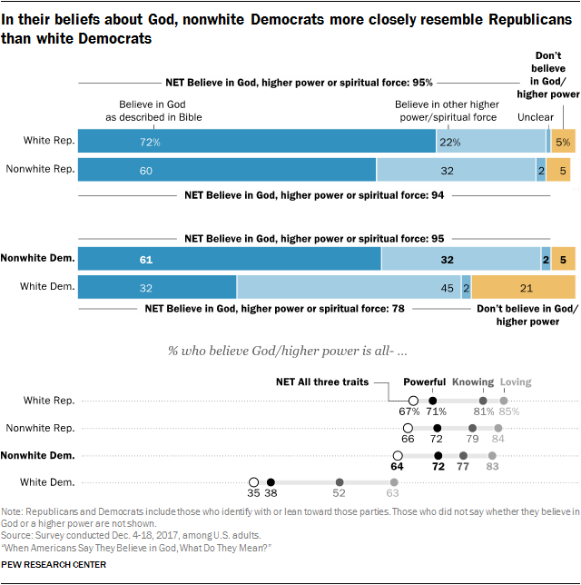 pew democrats