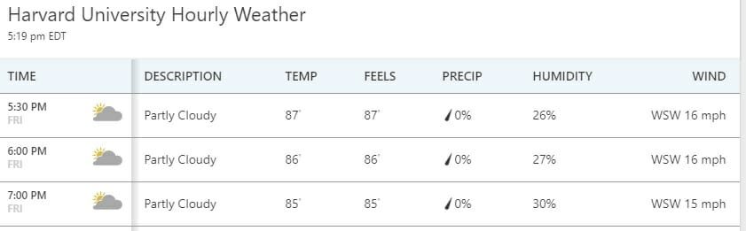 harvard weather