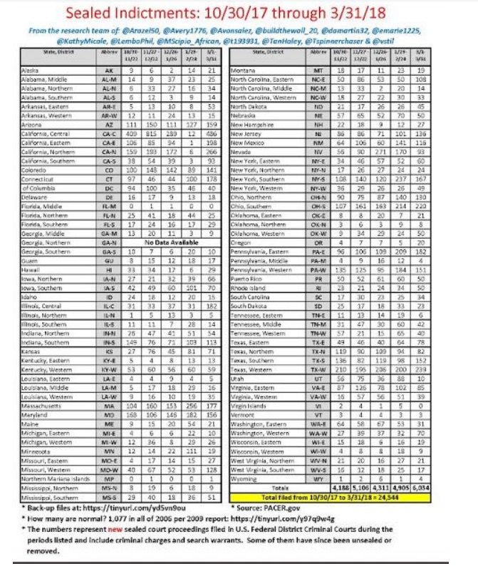 Click to enlarge indictments