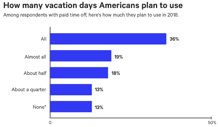 vacation days