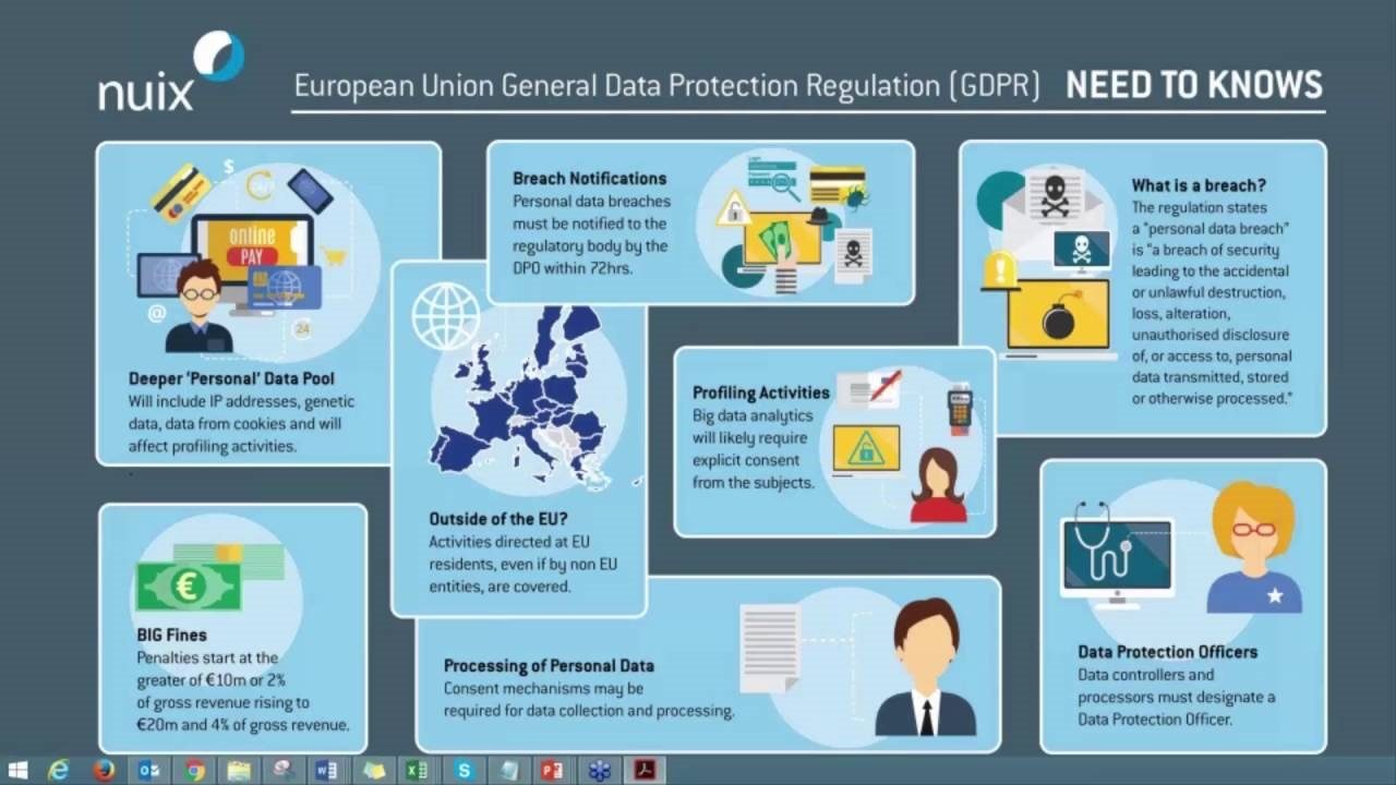 GDPR needs to know