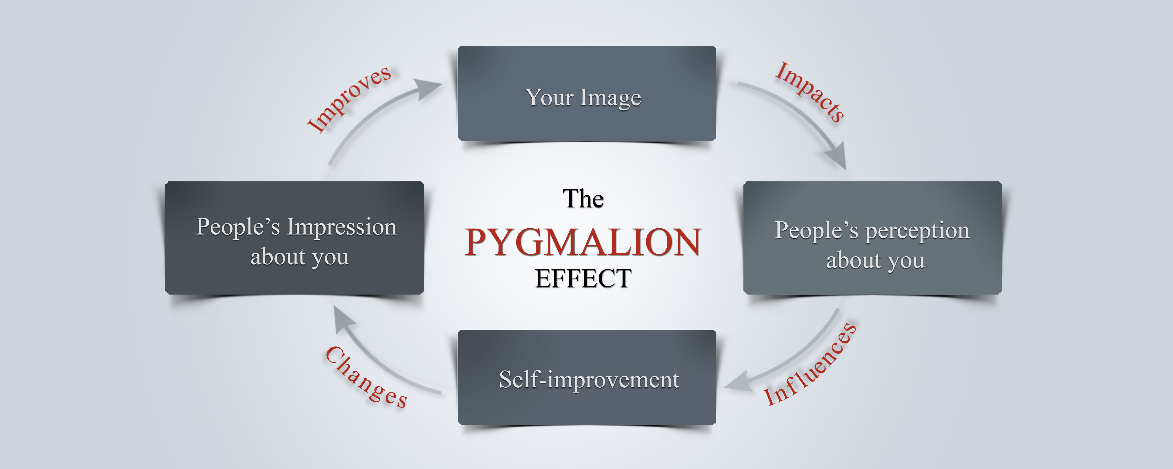 pygmalion effect