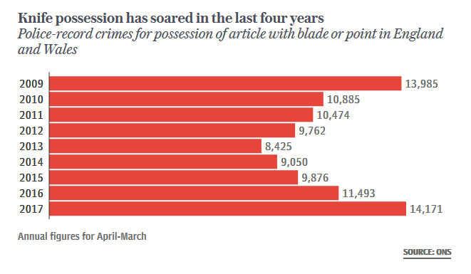 knife possession