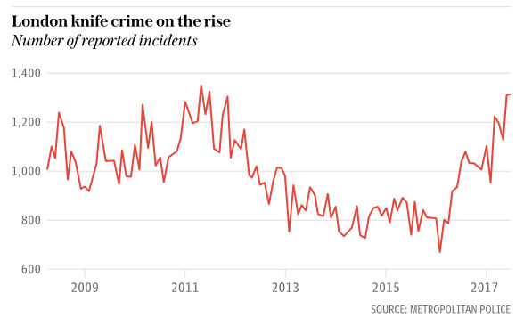 london knife crime