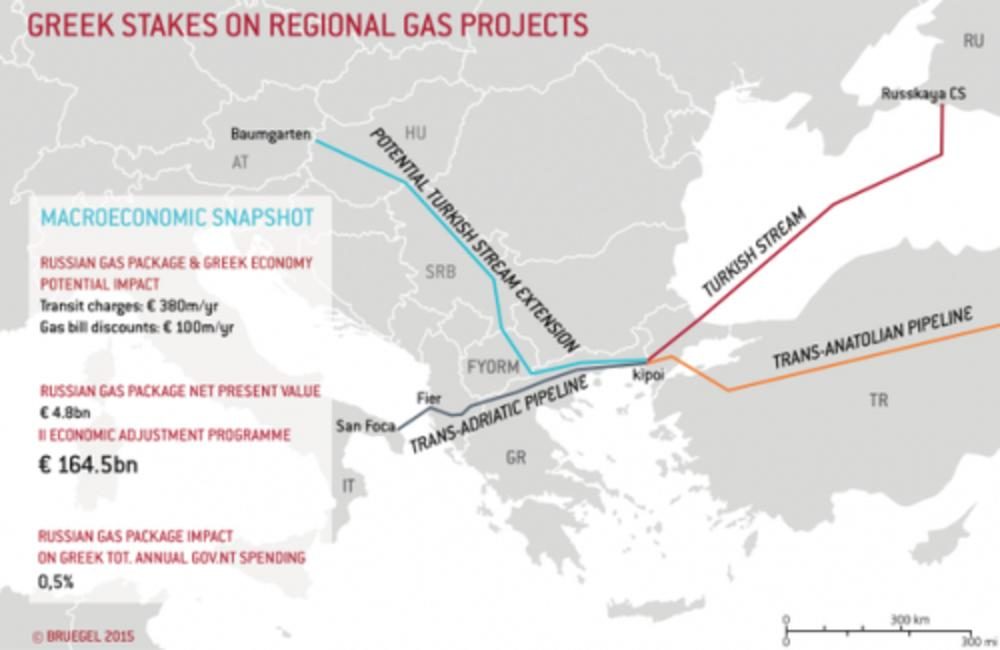 southern stream gas pipeline turkey