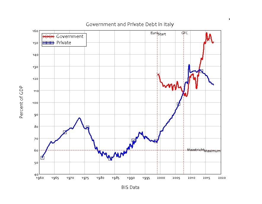 Click to enlarge italy debt