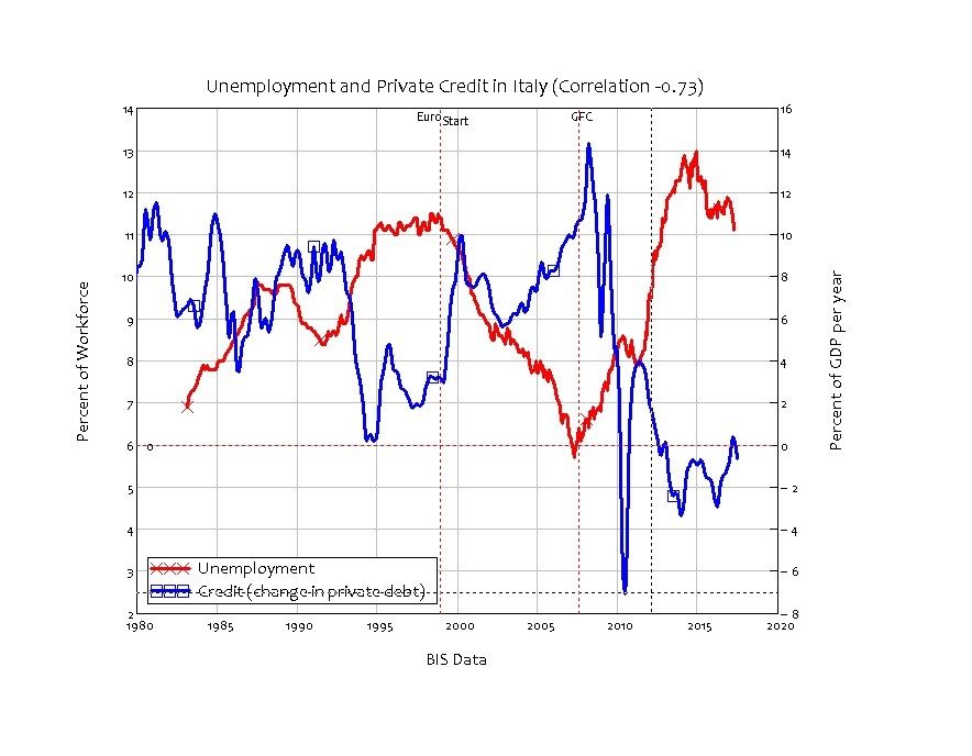 Click to enlarge italy debt