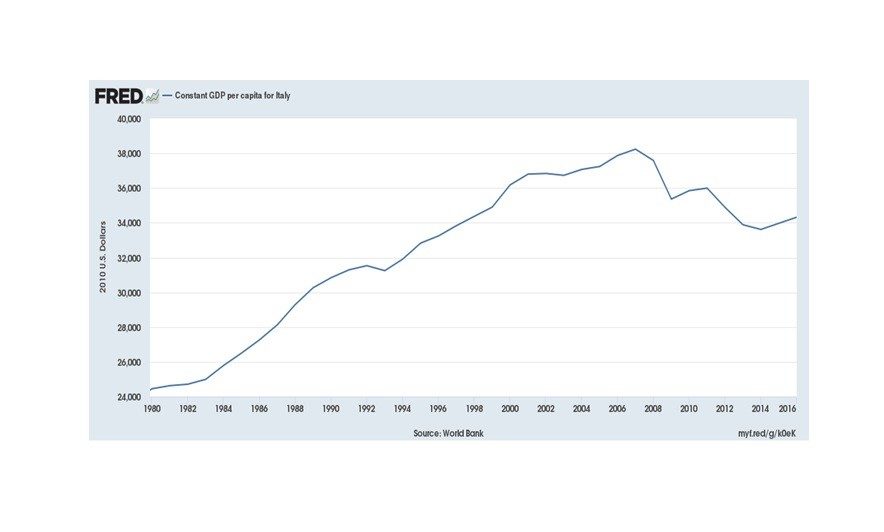 Click to enlarge italy debt