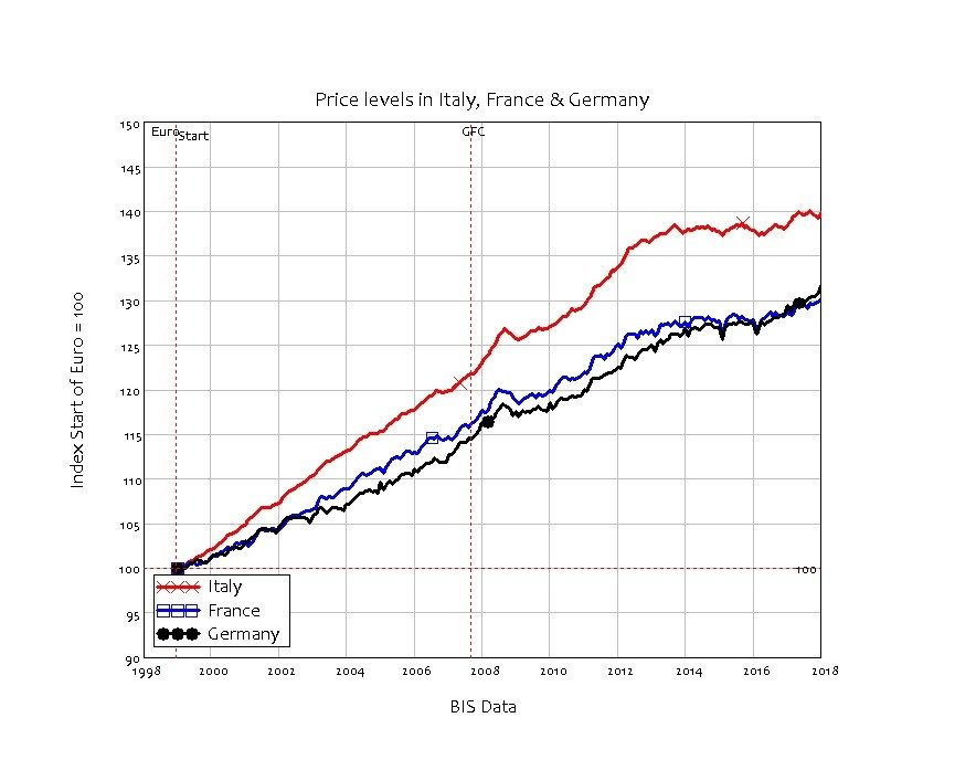 Click to enlarge prices europe