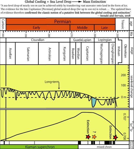 ice sheet permian