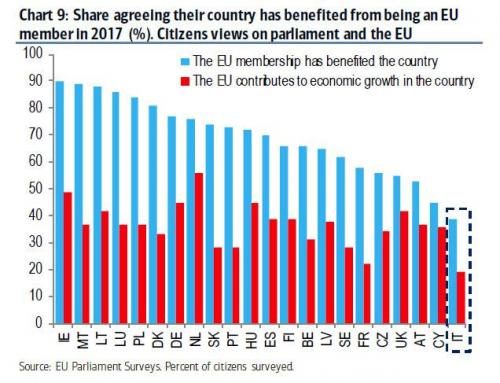 Click to enlarge italy citizens view on EU