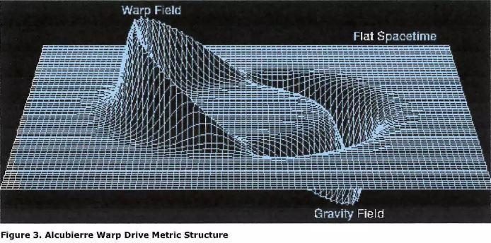 Click to enlarge Alcubierre Warp Drive