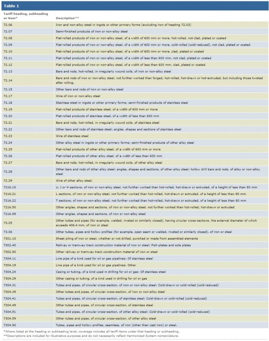 Click to enlarge tariff list 1