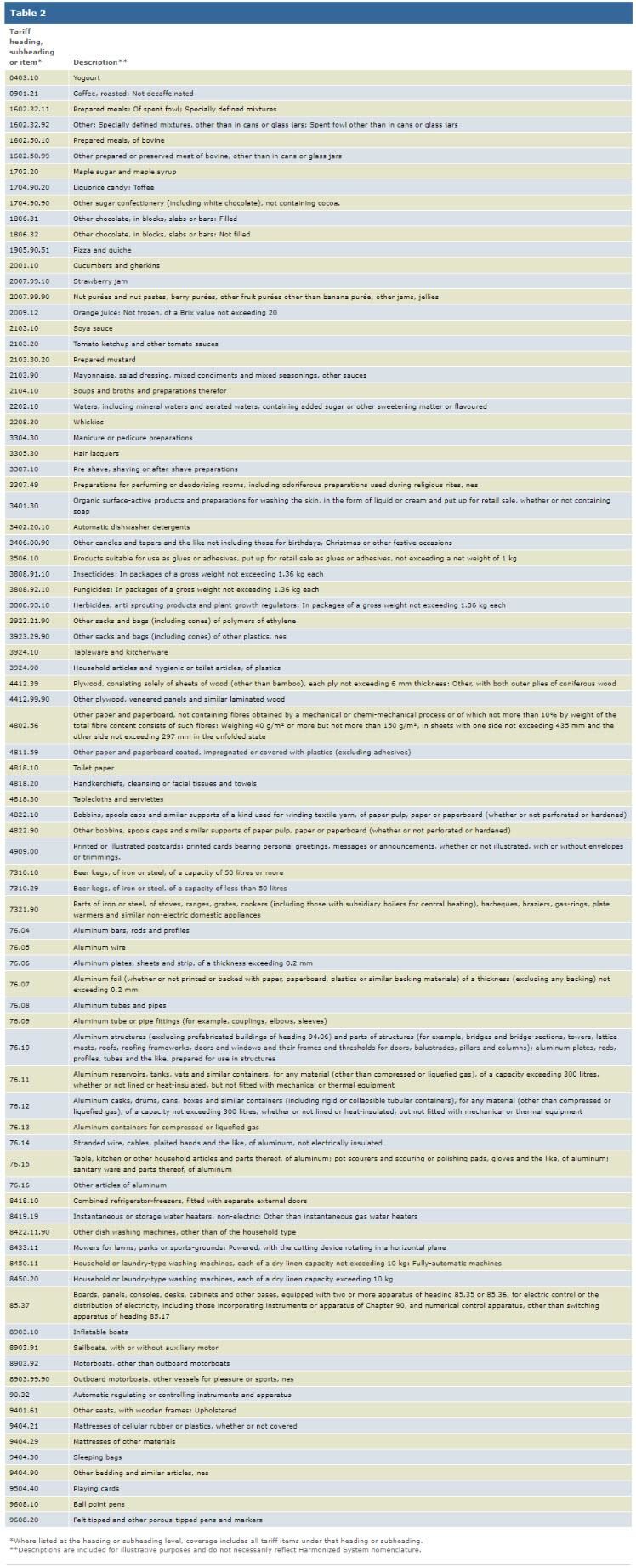 Click to enlarge tariff list 2
