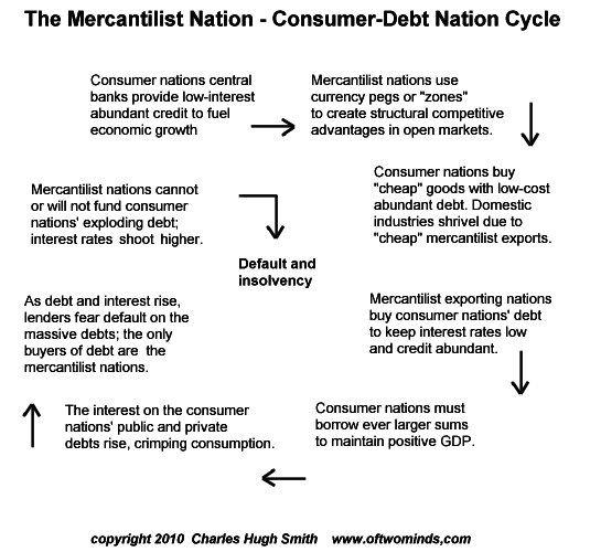 Click to enlarge marcantilist nation