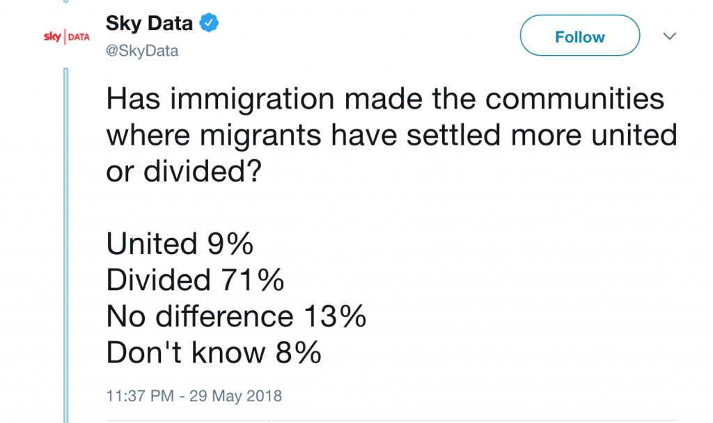 Click to enlarge uk survey immigration