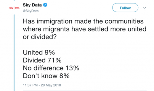 uk survey immigration